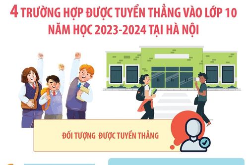 Hà Nội: 4 trường hợp được tuyển thẳng vào lớp 10 năm học 2023 - 2024