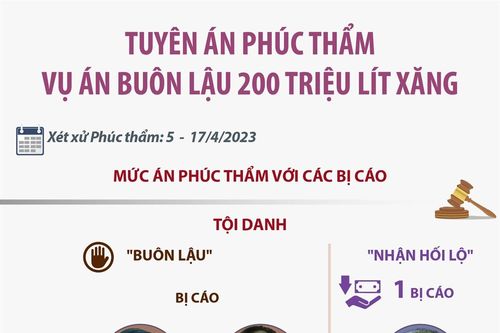 Tuyên án phúc thẩm vụ án buôn lậu 200 triệu lít xăng