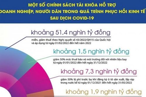 Bài 2: Chính sách tài khóa linh hoạt, tạo sức bật cho nền kinh tế