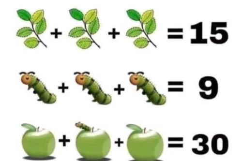 Nhiều người tính sai bài toán này, còn bạn?