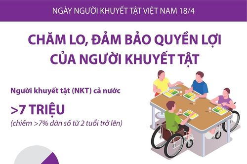 Chăm lo, đảm bảo quyền lợi của người khuyết tật
