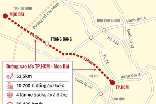 Đề xuất đưa cao tốc TP HCM - Mộc Bài vào dự án trọng điểm quốc gia