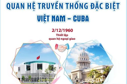 Quan hệ truyền thống đặc biệt giữa Việt Nam và Cuba