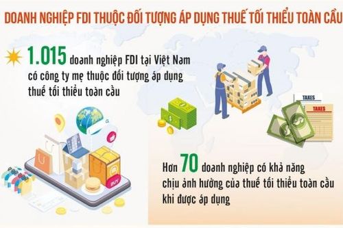 Khi không còn ưu đãi, cần có biện pháp hỗ trợ để duy trì cạnh tranh