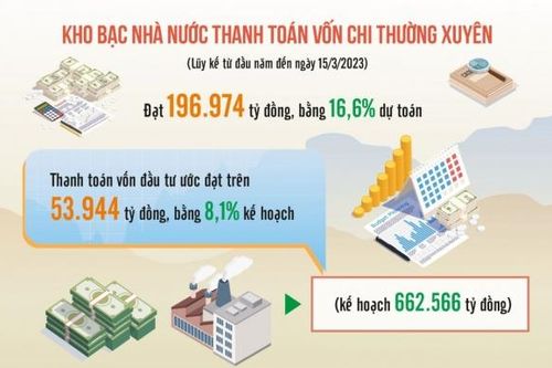 Nâng cao trách nhiệm người đứng đầu trong thực hành tiết kiệm, chống lãng phí