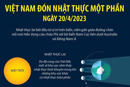 Nhật thực lai hiếm gặp, Việt Nam đón nhật thực một phần ngày 20/4/2023