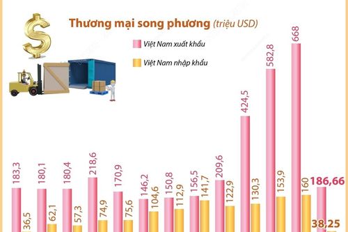 Việt Nam là thị trường hứa hẹn với các doanh nghiệp Séc ở Đông Nam Á