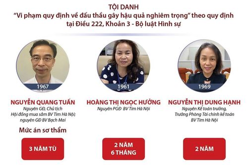Bị cáo Nguyễn Quang Tuấn bị tuyên phạt 3 năm tù
