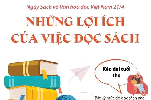 Những lợi ích của việc đọc sách