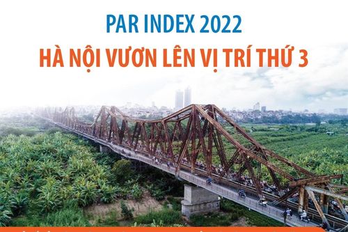 PAR INDEX 2022: Hà Nội vươn lên vị trí thứ 3
