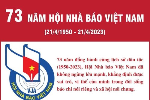Hội Nhà báo Việt Nam: Phát huy năng lực sáng tạo, góp phần xây dựng, bảo vệ Tổ quốc