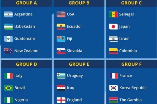 Kết quả bốc thăm chia bảng vòng chung kết U20 World Cup 2023