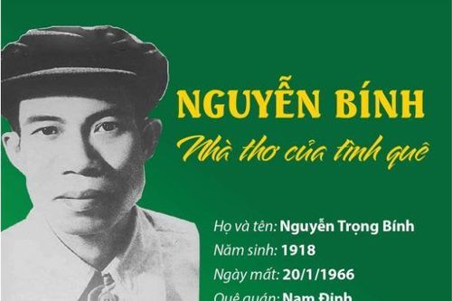 Nguyễn Bính - Nhà thơ của tình quê khó trộn lẫn