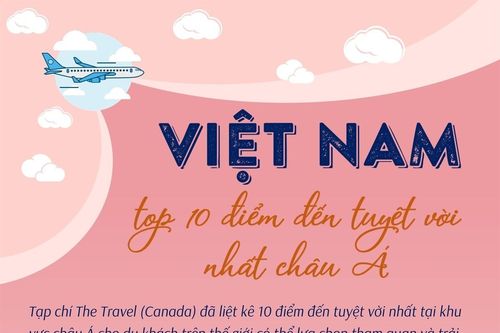 Việt Nam lọt Top 10 điểm đến tuyệt vời nhất châu Á