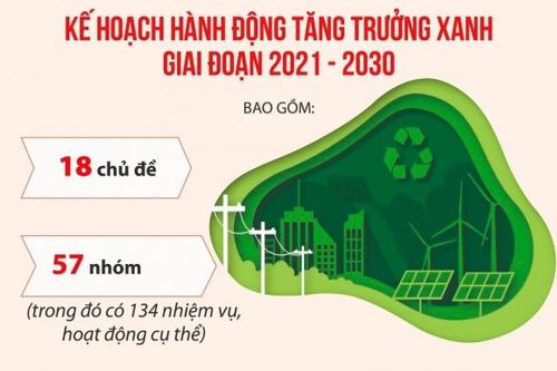 Thị trường tài chính xanh: 'Sân chơi' đang dần tăng nhiệt