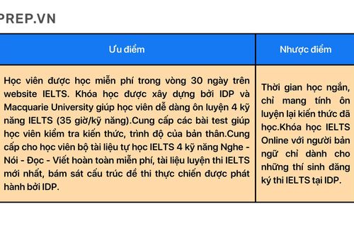 Tổng hợp 5 trang web tự học IELTS miễn phí và trả phí