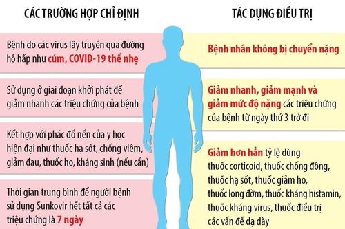 Cấp phép thuốc y học cổ truyền đầu tiên trị triệu chứng COVID-19