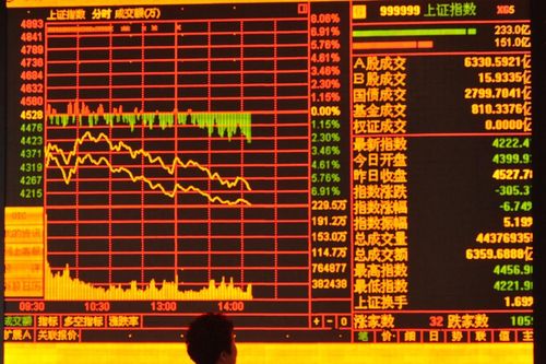 Chứng khoán Trung Quốc bốc hơi 446 tỷ USD