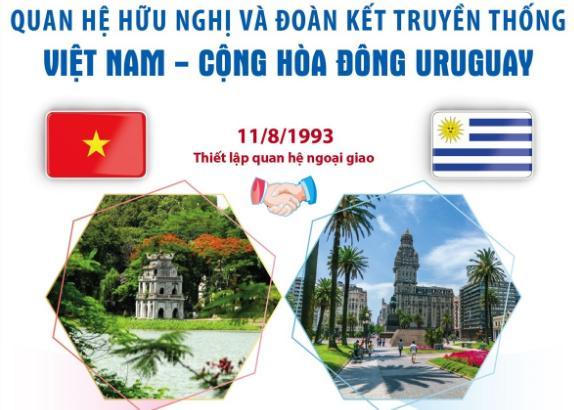 Quan hệ hữu nghị và đoàn kết truyền thống Việt Nam-Đông Uruguay