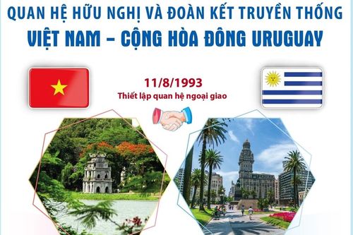 Quan hệ hữu nghị và đoàn kết truyền thống giữa Việt Nam và Cộng hòa Đông Uruguay