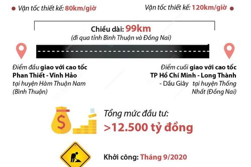 Dự án cao tốc Phan Thiết-Dầu Giây có chiều dài 99km