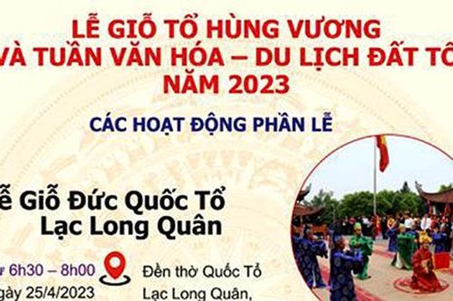 Từ tín ngưỡng thờ cúng Hùng Vương suy nghĩ đến cội nguồn sức mạnh dân tộc