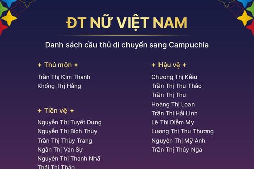 6 cầu thủ chia tay tuyển nữ Việt Nam trước thềm SEA Games 32