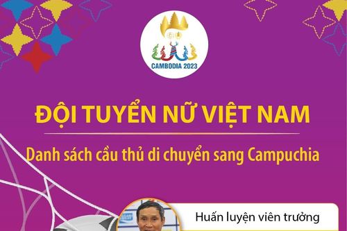 SEA Games 32: Chốt danh sách đội tuyển bóng đá nữ Việt Nam sang Campuchia