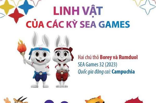Cùng tìm hiểu linh vật qua các kỳ SEA Games