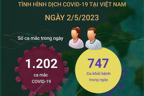Cập nhật tình hình dịch COVID-19 ở Việt Nam ngày 2/5