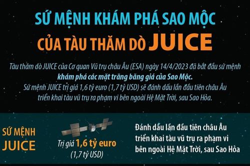 Sứ mệnh khám phá Sao Mộc của tàu thăm dò JUICE