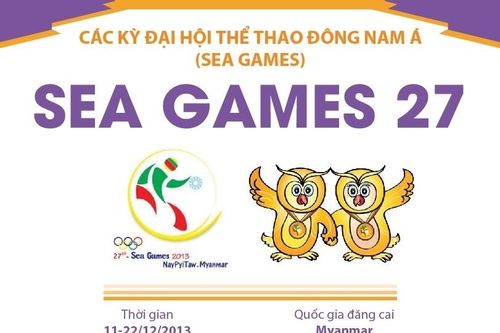 Thông tin về Đại hội thể thao Đông Nam Á lần thứ 27 (SEA Games 27)