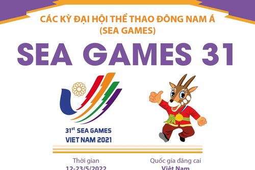 Thông tin về Đại hội thể thao Đông Nam Á lần thứ 31 (SEA Games 31)