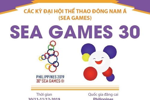 Thông tin về Đại hội thể thao Đông Nam Á lần thứ 30 (SEA Games 30)