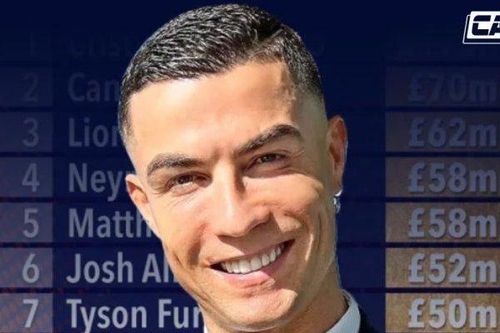 Top 10 VĐV thể thao kiếm tiền giỏi nhất năm 2022: Ronaldo vẫn là nhất