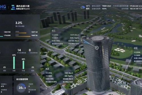 6 sản phẩm chính của Midea Building Technology đã có mặt trong danh sách giải thưởng German Red Dot Award và iF Design Award 2023