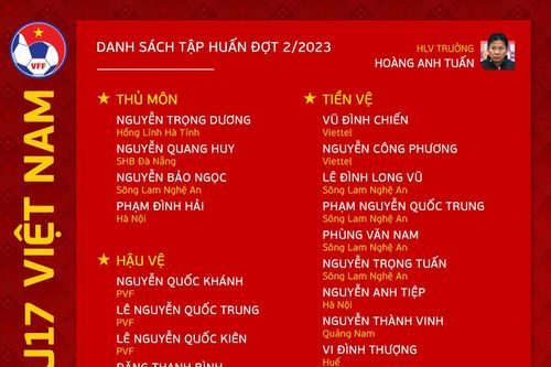 U17 Việt Nam chuẩn bị giải châu Á với nhiều ngôi sao trở lại