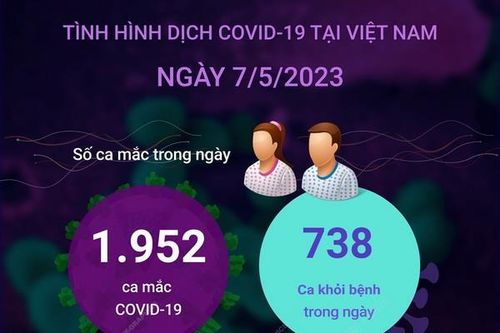 Cập nhật tình hình dịch COVID-19 ở Việt Nam ngày 7/5