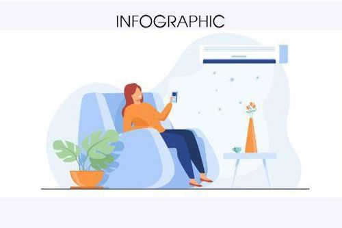 Những thói quen dùng điều hòa sai cách có thể gây đột tử