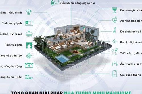 Điểm nhấn Smarthome với sản phẩm công nghệ thông minh thế hệ mới