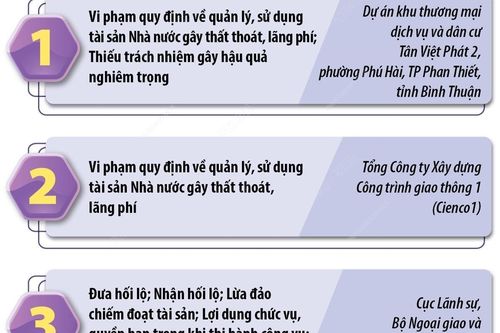 Khẩn trương đưa ra xét xử sơ thẩm 5 vụ án trong quý 2