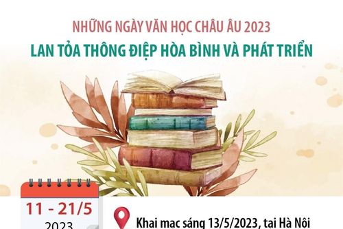 Những ngày Văn học châu Âu: Lan tỏa thông điệp hòa bình