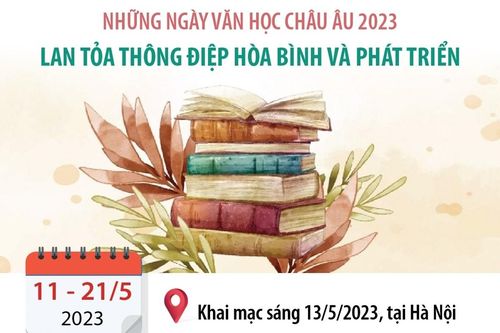 Những ngày Văn học châu Âu 2023: Lan tỏa thông điệp hòa bình và phát triển