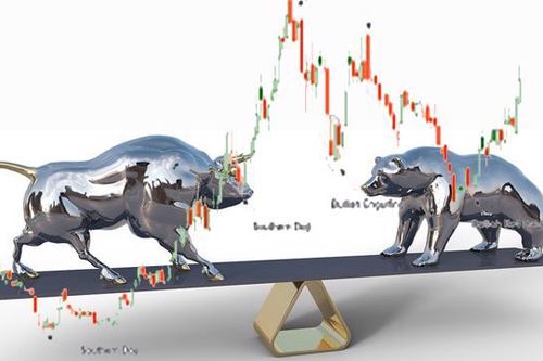 Chứng khoán SSI: Thị trường sẽ rung lắc mạnh trong tháng 5, là cơ hội để tích lũy