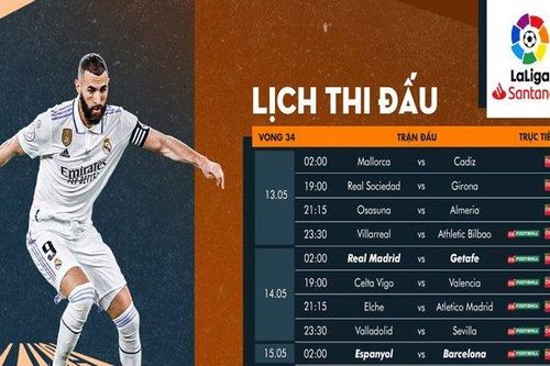 Nảy lửa cuộc đua cuối mùa giải bóng đá châu Âu trên VTVcab