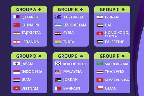 Vòng chung kết Asian Cup 2023: Việt Nam cùng bảng với Nhật Bản, Iraq và Indonesia