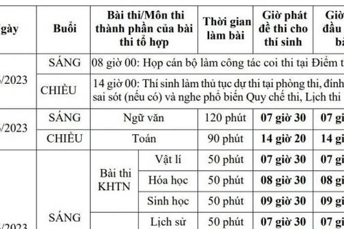 Chi tiết lịch thi tốt nghiệp THPT năm 2023, bao giờ công bố điểm thi?