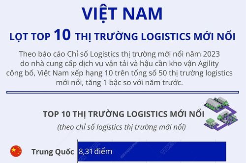 Việt Nam lọt top 10 thị trường logistics mới nổi
