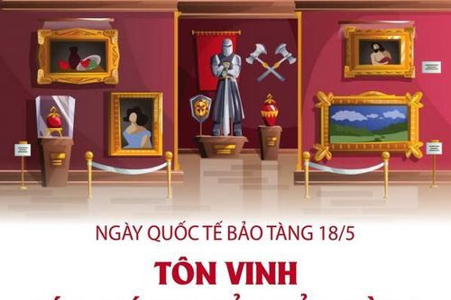 Nâng cao nhận thức, tôn vinh các giá trị của bảo tàng