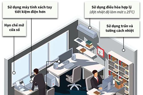 Những cách tiết kiệm năng lượng hiệu quả tại nơi làm việc